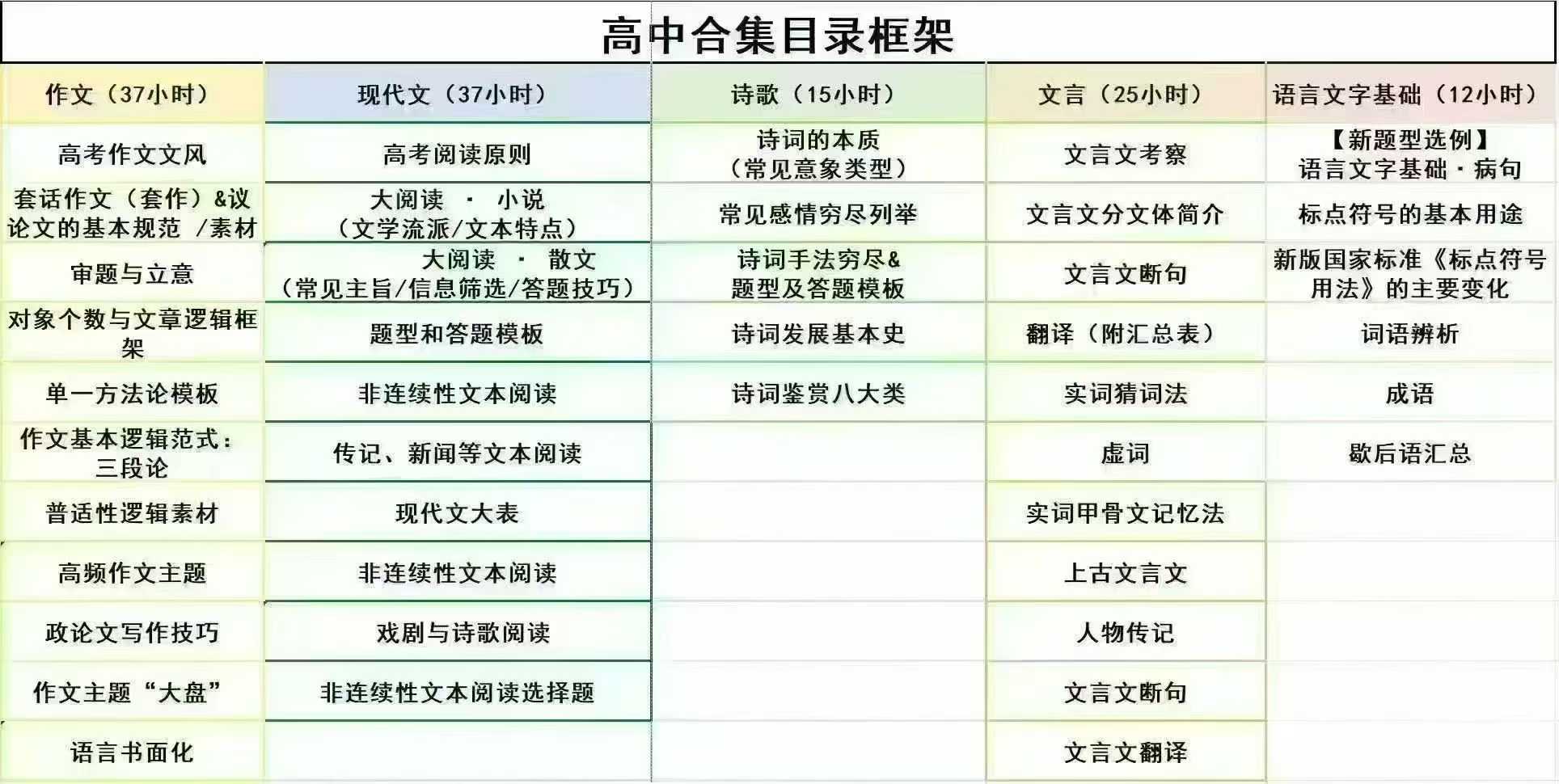 图片[4]-【高中语文】李妍高考高阶语文（25暑秋）+高考五大模块（视频+书）-学爸优选