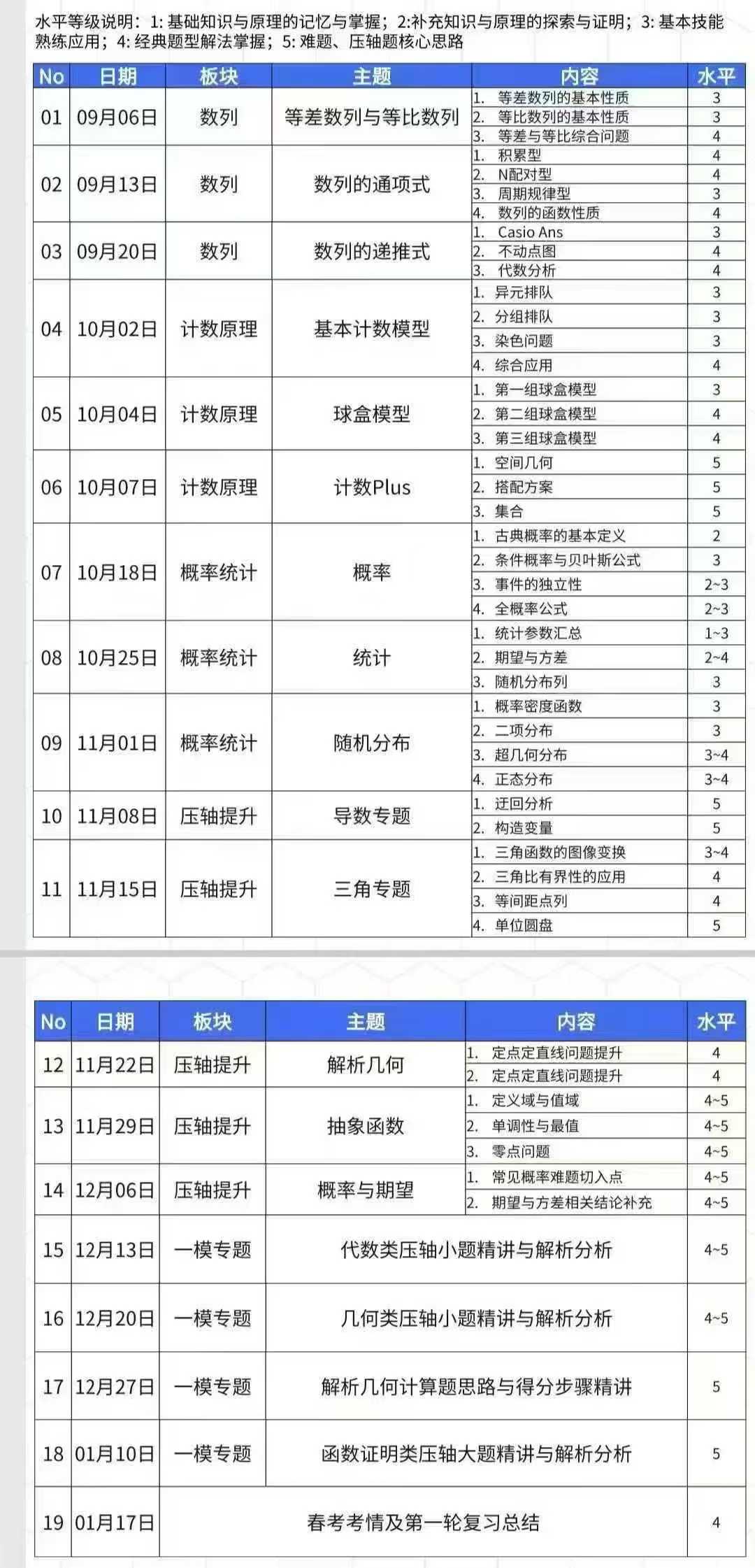 图片[3]-【高中数学】Q老师：上海四校高考数学（四校在职14年教龄，常年带高联一试、强基团班，高考大班）-学爸优选