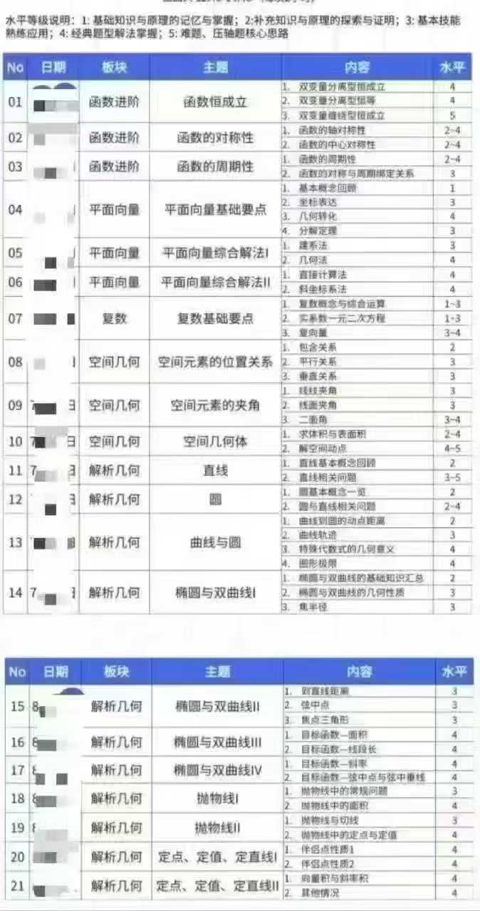 图片[4]-【高中数学】Q老师：上海四校高考数学（四校在职14年教龄，常年带高联一试、强基团班，高考大班）-学爸优选