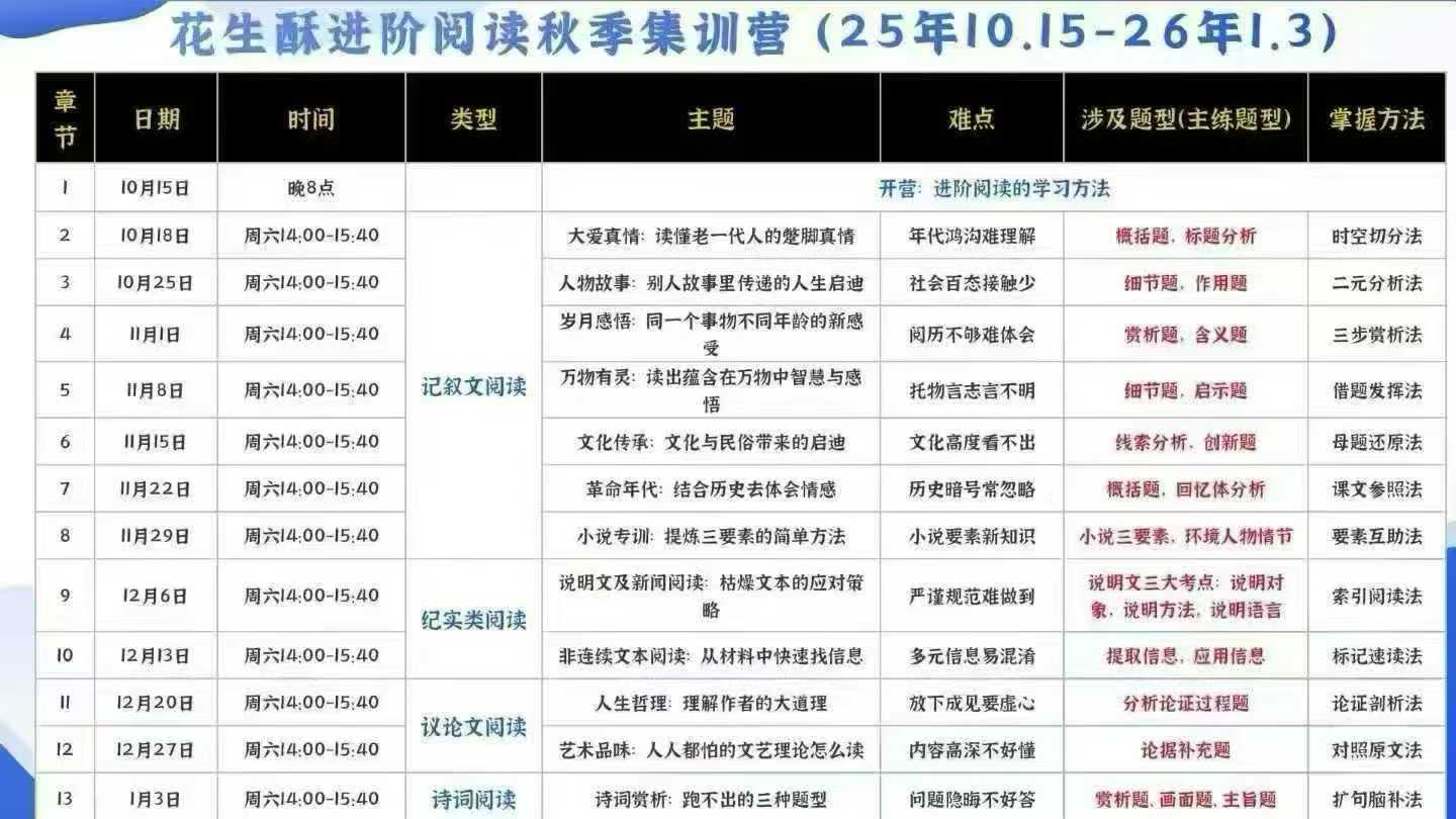 图片[3]-【小学语文】花生酥阅读写作课（3-4年级、5-6年级）-学爸优选