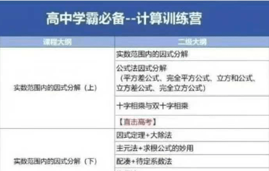 【高中数学】2025毕冶高一数学计算训练营开学就是王炸!提前拿下22分,别人还在错细节,咱们已经上升到更高的层次!课程完结-学爸优选