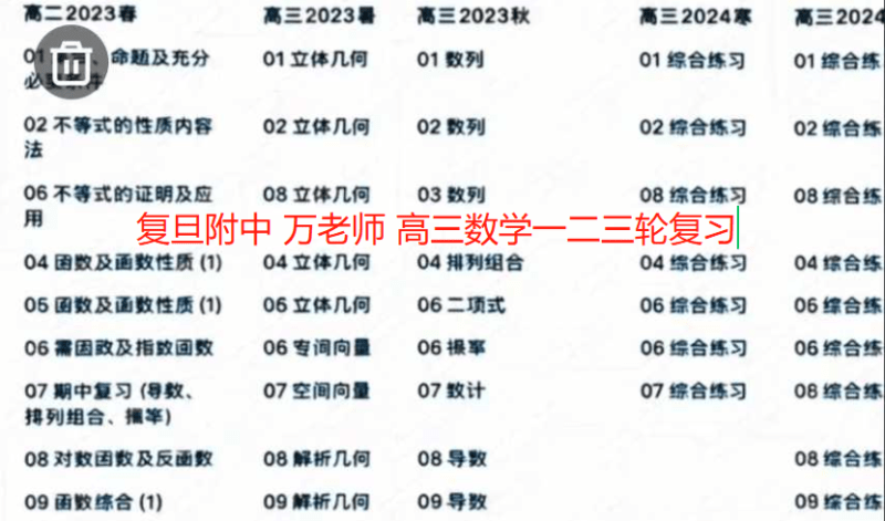 【高中数学】上海四校复附高三数学123轮复习23-24(复旦附中万骏老师)数学奥林匹克高级教练,深耕竞赛教学多年。长期执教步青学院竞赛班-学爸优选