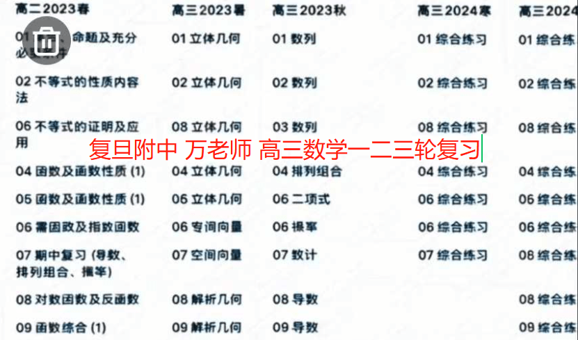 图片[1]-【高中数学】上海四校复附高三数学123轮复习23-24（复旦附中万骏老师）数学奥林匹克高级教练，深耕竞赛教学多年。长期执教步青学院竞赛班-学爸优选