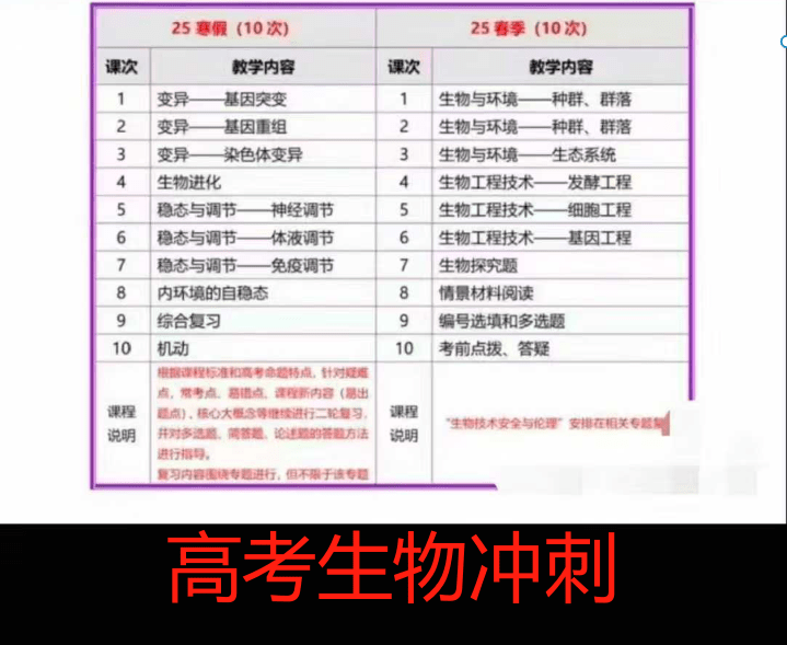 【高中生物】2025上海高考生物复习冲刺（25寒春）-学爸优选