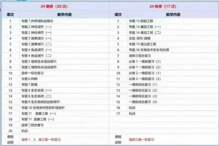 图片[2]-【高中生物】2025上海高考生物复习冲刺（25寒春）-学爸优选