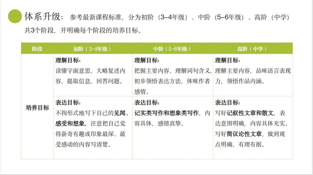 图片[7]-【003777】【初中语文】邵鑫宇鹏：名家经典读书会（2025上）高阶（适合初中）-学爸优选