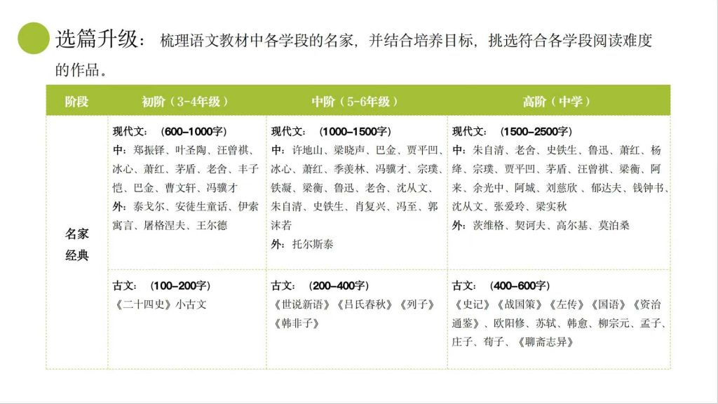 图片[8]-【003777】【初中语文】邵鑫宇鹏：名家经典读书会（2025上）高阶（适合初中）-学爸优选
