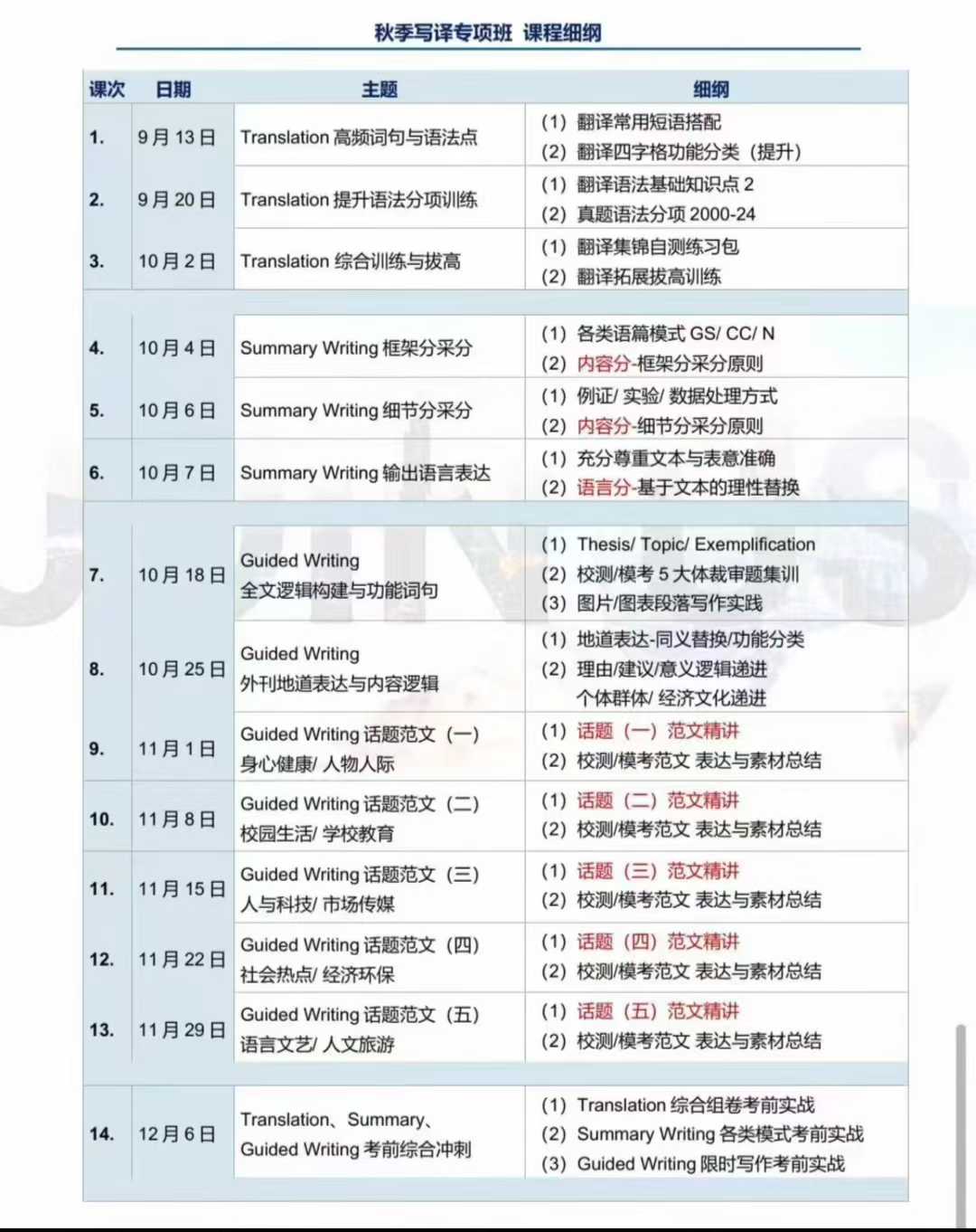 图片[2]-【高中英语】2025秋范老师高三写译强化营范英语高三范晓彦高中英语四校实验班老师范老师主讲，14年高考带班经验，学员最高145分，-学爸优选