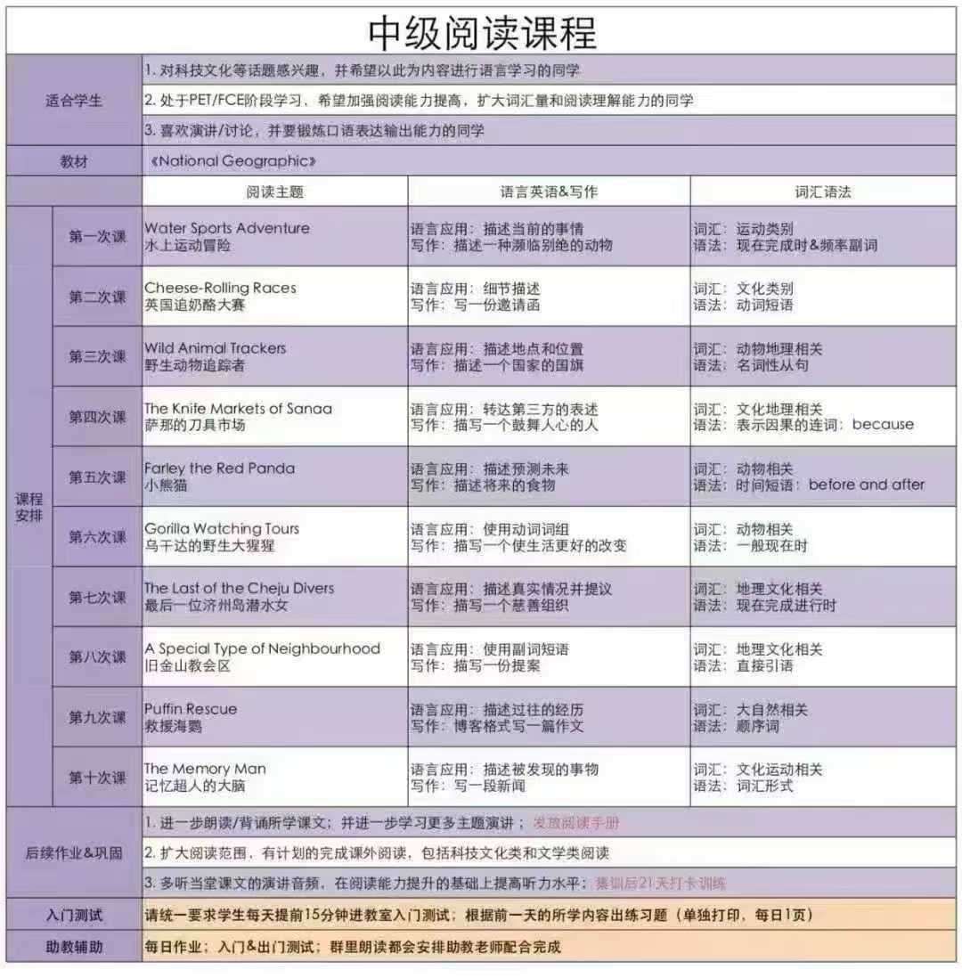 【综合英语】北京海淀宏恩英语寒假原版精读课中级阅读课程🚩适合:专为孩子量身打造分级阅读计划!PET和F-学爸优选