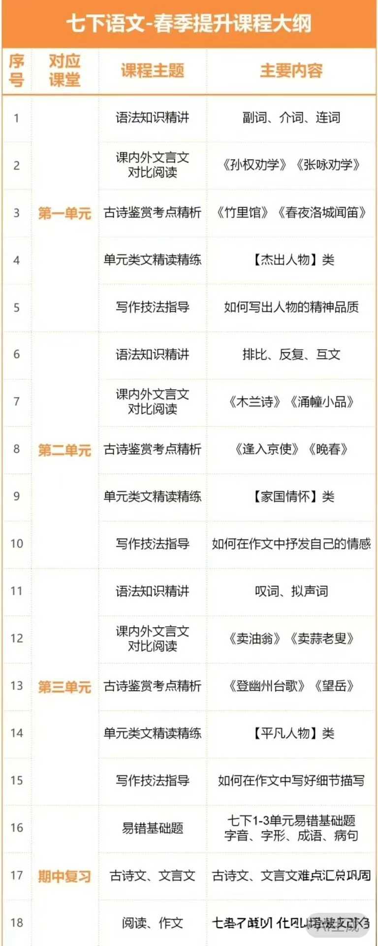 【初中语文】2026寒小语文七八年级下语文课内演练，文言文古诗现代文写作精讲课程亮点蓝文言文专题精讲，古诗文考点精析现代文阅读-学爸优选