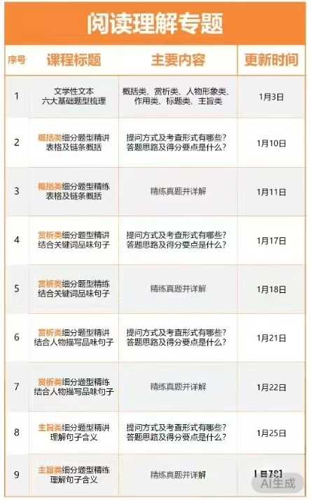 图片[4]-【初中语文】2026寒小语文七八年级下语文课内演练，文言文古诗现代文写作精讲课程亮点蓝文言文专题精讲，古诗文考点精析现代文阅读-学爸优选