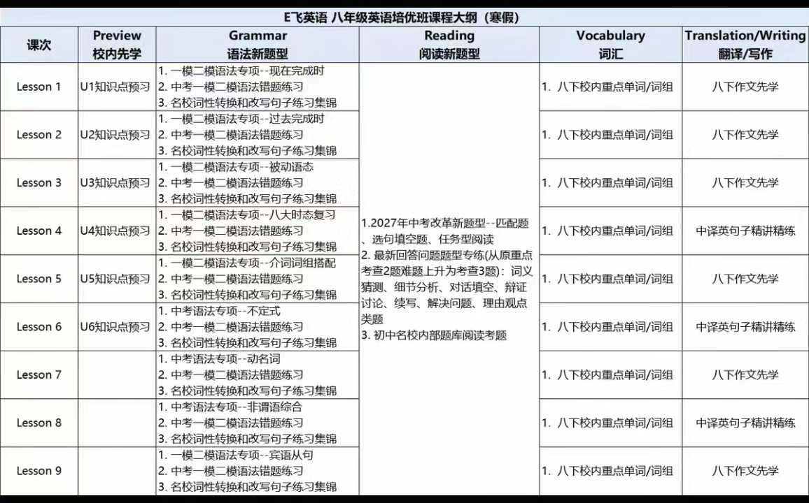 【初中英语】2026初中英语综合8年级 寒春班 外刊+语法+阅读+词汇+翻译作文每个年级寒春9+15次课，每次2小时，每周更新-学爸优选