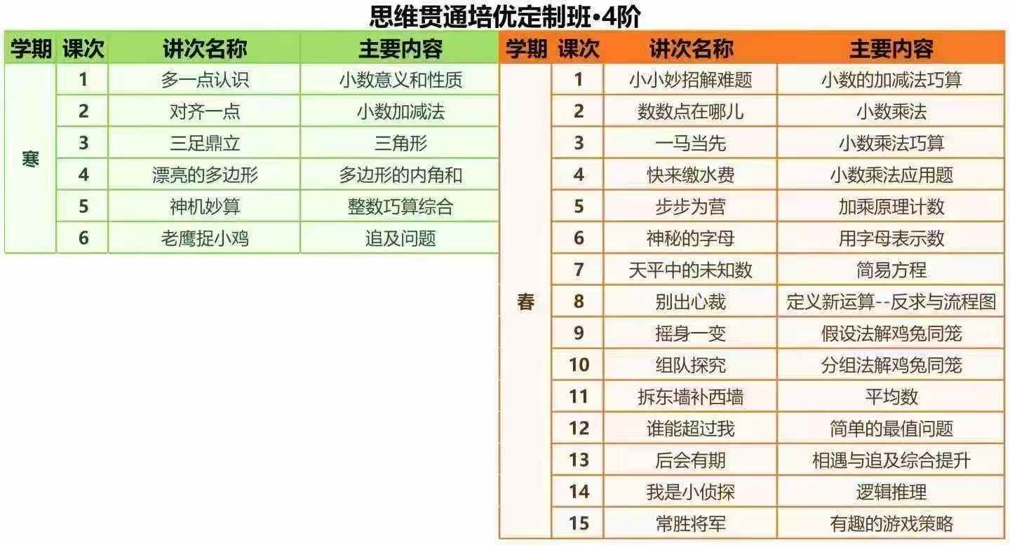 图片[2]-【初中数学】高途：初三清北学霸飞跃领航 视频课程-学爸优选
