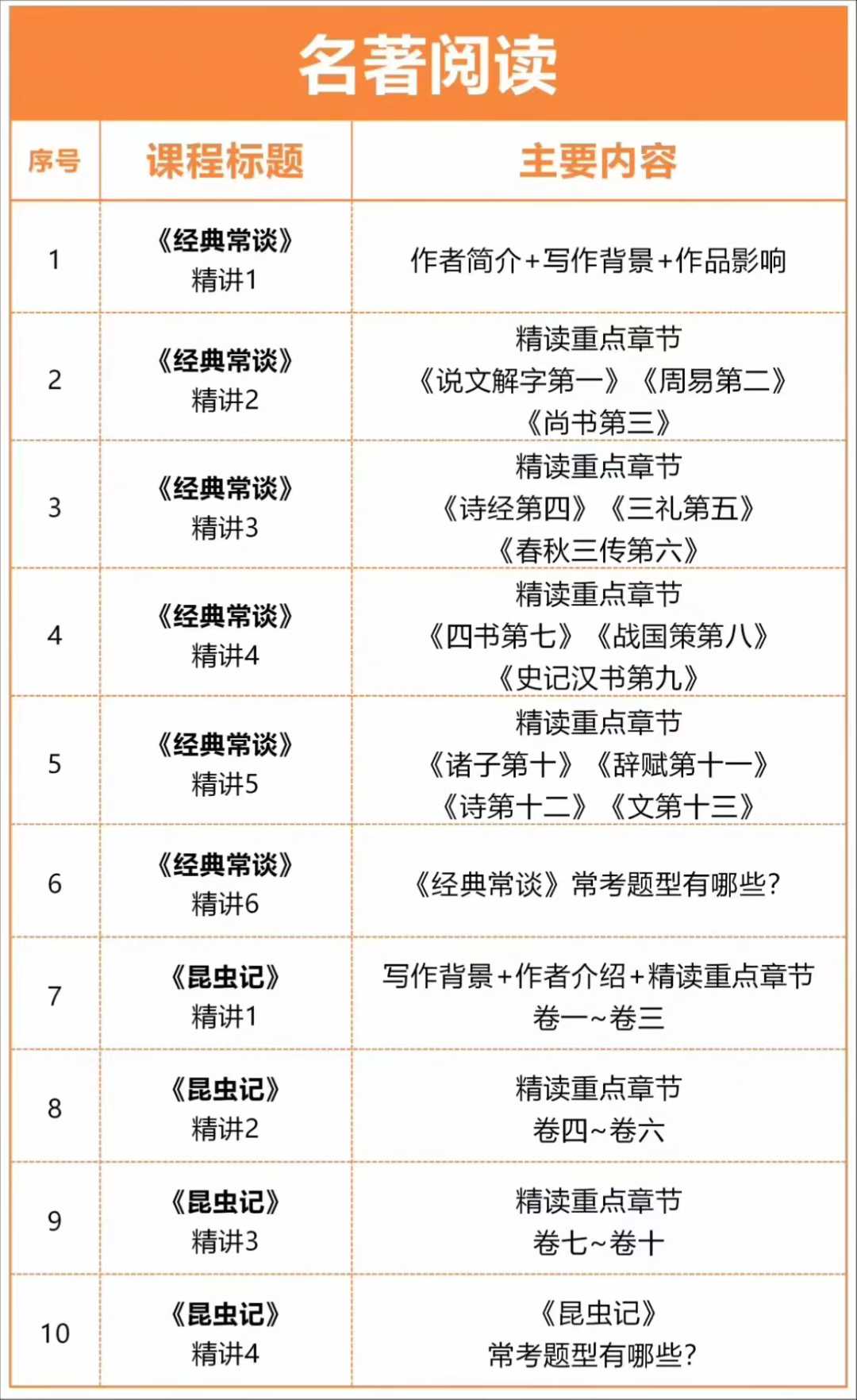 【初中语文】2026寒小蓝语文七八年级下册预习内容有复习规划、字音字词、句子语法、古诗词、文言文、名著阅读、实用文本、文学文本、考-学爸优选