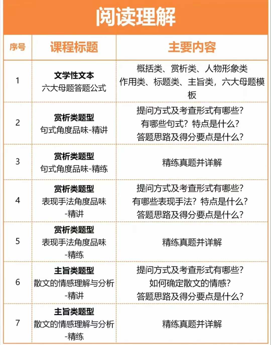 图片[2]-【初中语文】2026寒小蓝语文七八年级下册预习内容有复习规划、字音字词、句子语法、古诗词、文言文、名著阅读、实用文本、文学文本、考-学爸优选