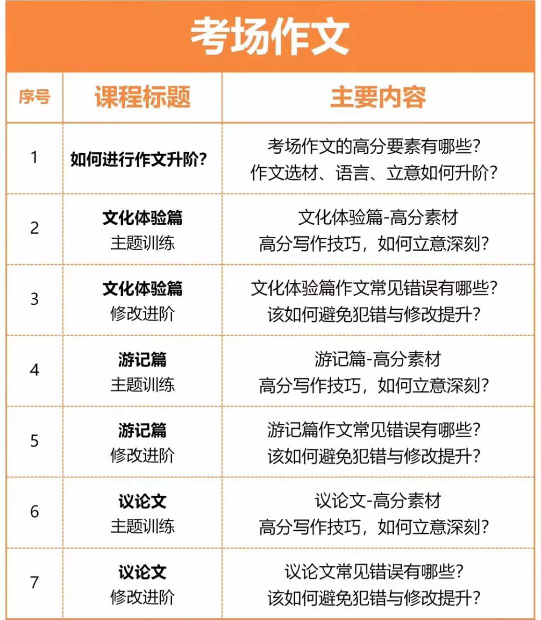 图片[3]-【初中语文】2026寒小蓝语文七八年级下册预习内容有复习规划、字音字词、句子语法、古诗词、文言文、名著阅读、实用文本、文学文本、考-学爸优选