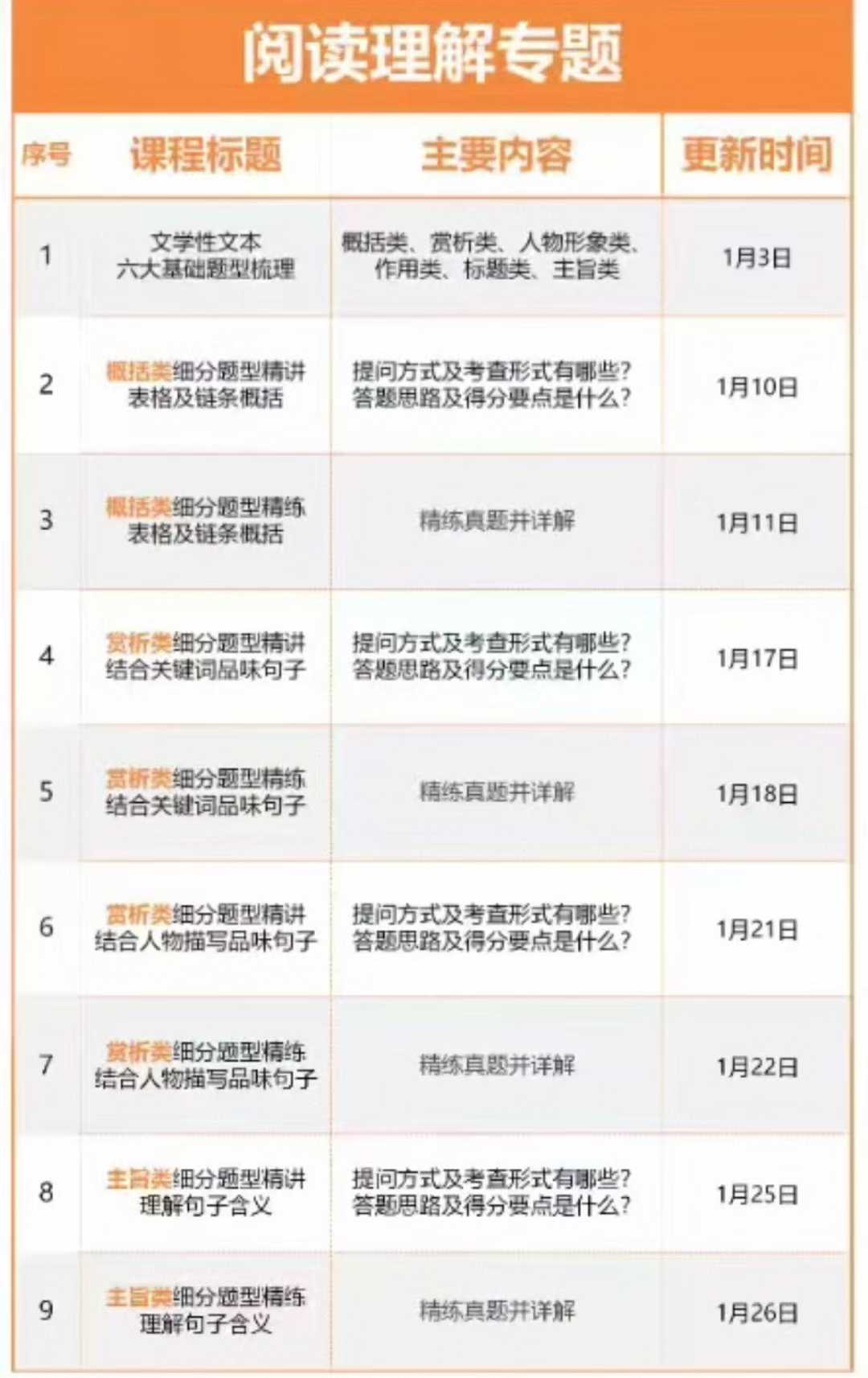 图片[6]-【初中语文】2026寒小蓝语文七八年级下册预习内容有复习规划、字音字词、句子语法、古诗词、文言文、名著阅读、实用文本、文学文本、考-学爸优选