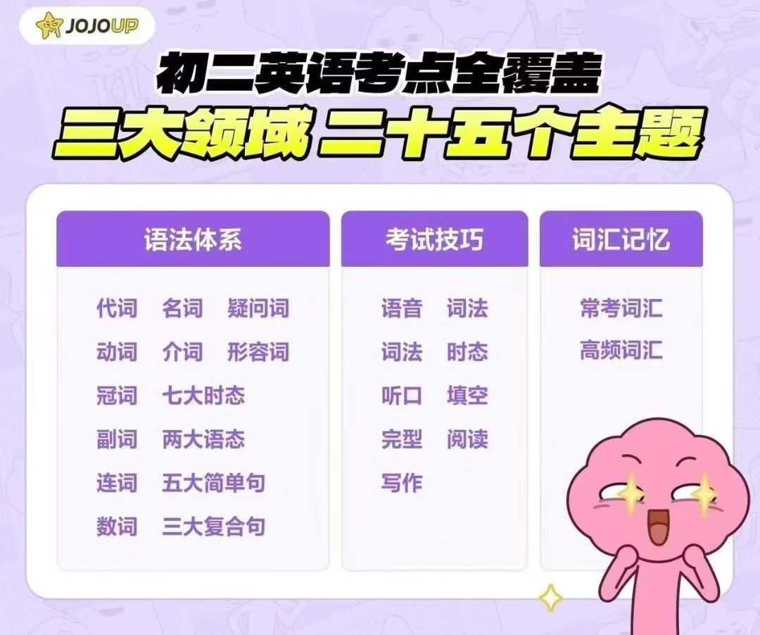 【初中英语】2026JOJOUP初二寒春英语三大领域、二十五主题全覆盖1月3日正式开课（26年1月到6月-学爸优选