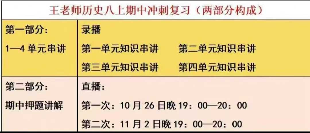 图片[3]-【初中历史】七上八上历史王老师期中冲刺复习课知识梳理 单元押题 期中押题-学爸优选