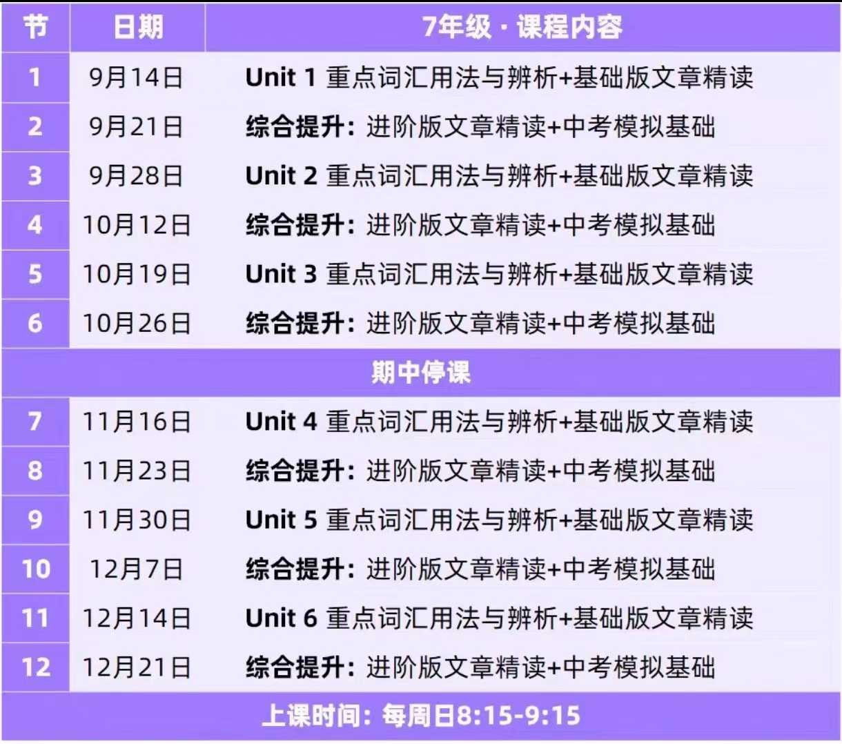 【初中英语】上海SSP初中重点词汇、句子分析、框架梳理、输出积累资料，适合6-8年级学生系统提升阅读能力！✅ 重点词汇用法与-学爸优选