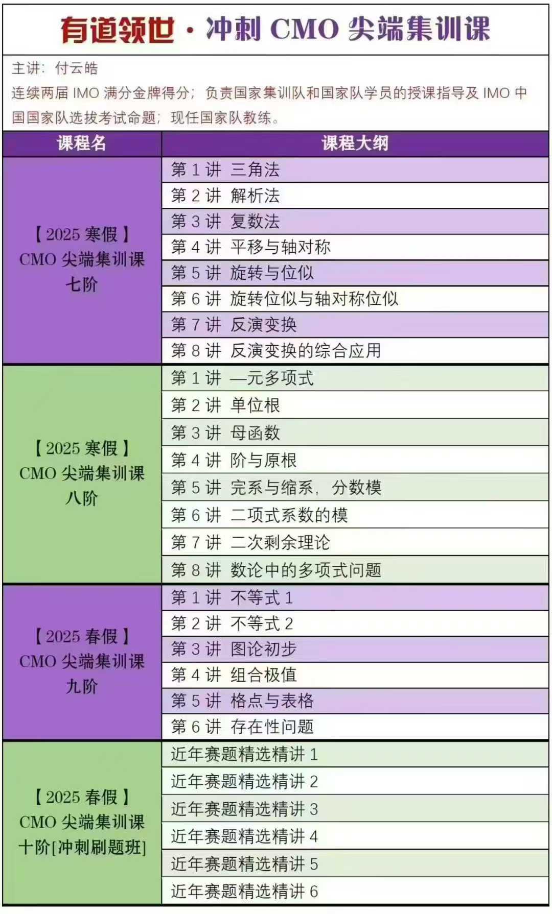 图片[2]-【高中数学】国家集训队教练付云皓-尖端集训队CMO冲刺❶24年秋季十阶❷25年寒假七阶❸25年春季八阶❹25年春季九阶视-学爸优选
