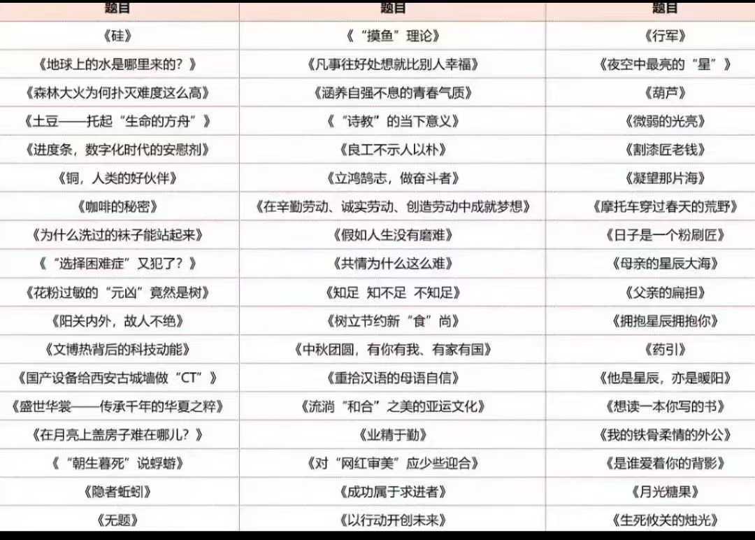 【初中语文】名师阅读提高课进阶班20节：适合789年级课程特色：进阶班以名校阅读训练记叙文、说明文、议论文为主。-学爸优选