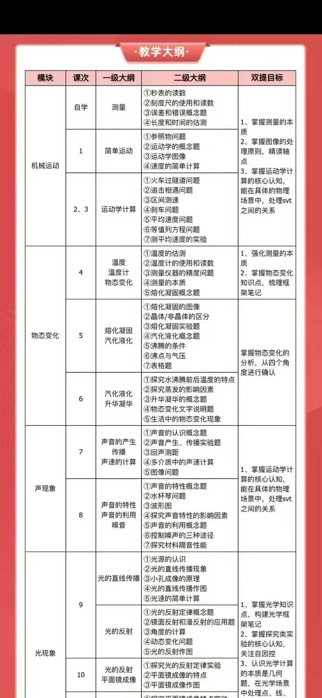 图片[2]-【初中数学】【初中物理】2025谢全民机构初二数学和物理顶尖班，谢全民数学，牛志新物理-学爸优选