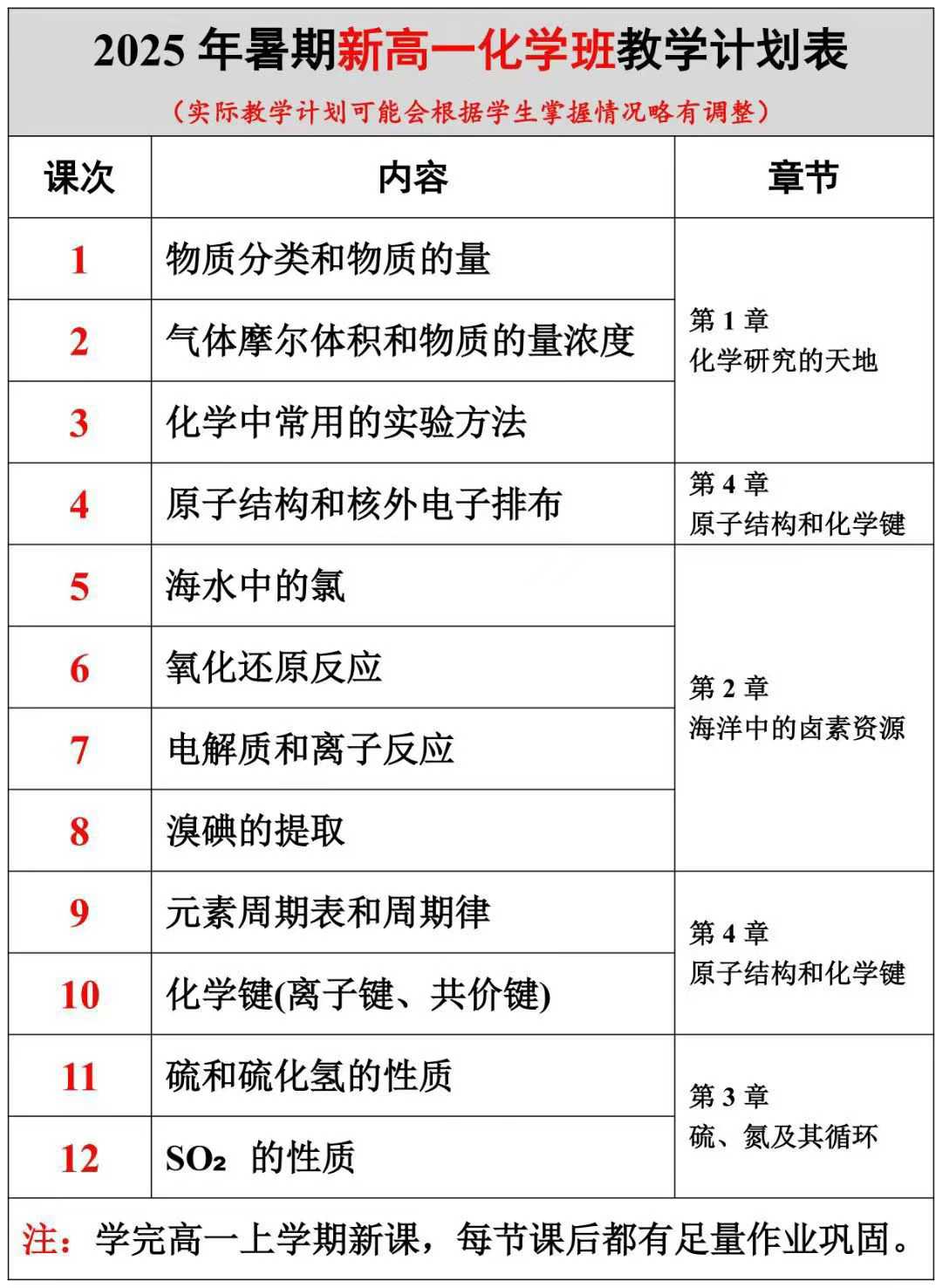 图片[2]-【高中语文】【高中数学】【高中英语】【高中物理】【高中化学】2025高一语数英物化全四校八大大牛老师每科12次，每次2小时全科都完结了❗-学爸优选