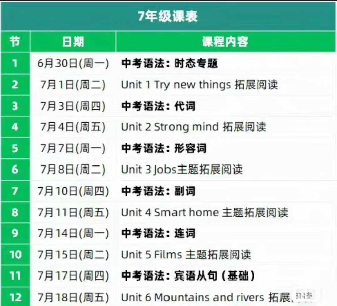 【初中英语】2025暑假SSP七上八上语法阅读暑期带练营+上海新教材上海小朋友都学习的新语法知识25夏新课（已完结）对应校内新-学爸优选