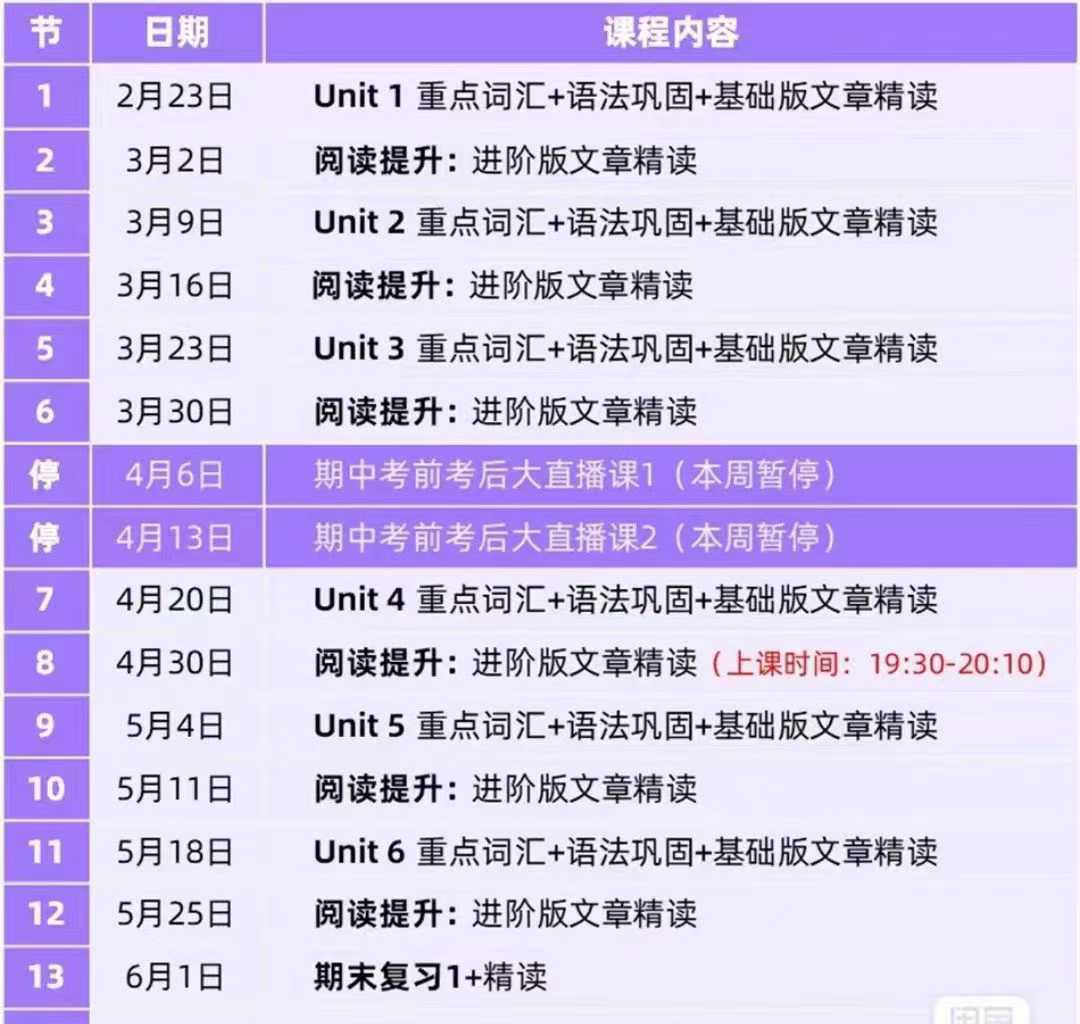 图片[2]-【初中英语】2025暑假SSP七上八上语法阅读暑期带练营+上海新教材上海小朋友都学习的新语法知识25夏新课（已完结）对应校内新-学爸优选