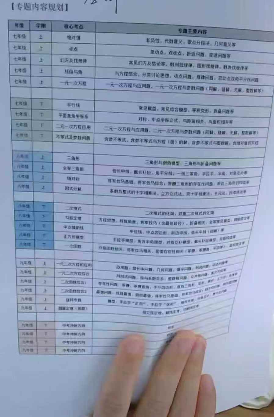 图片[6]-余亦诺初中数学深度专题课，有需要的联系。-学爸优选