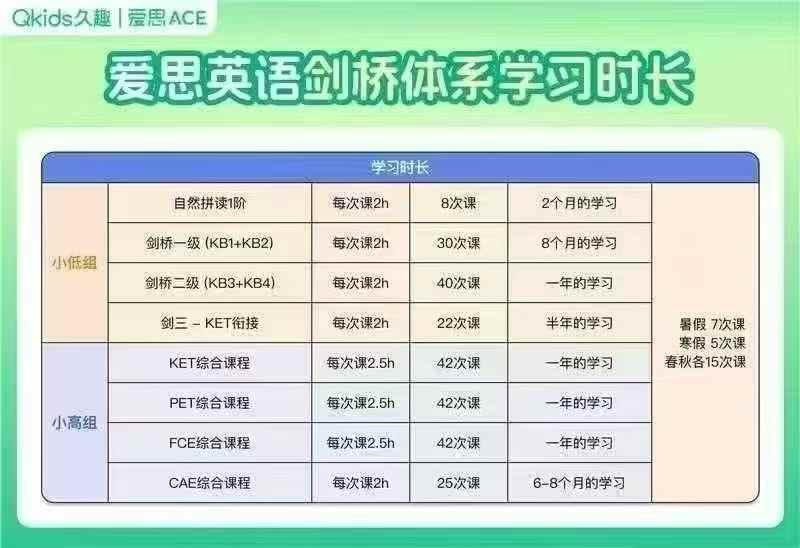 爱思英语，课程+书本，有需要的联系。-学爸优选