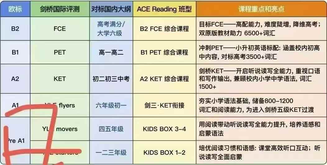 图片[4]-爱思英语，课程+书本，有需要的联系。-学爸优选