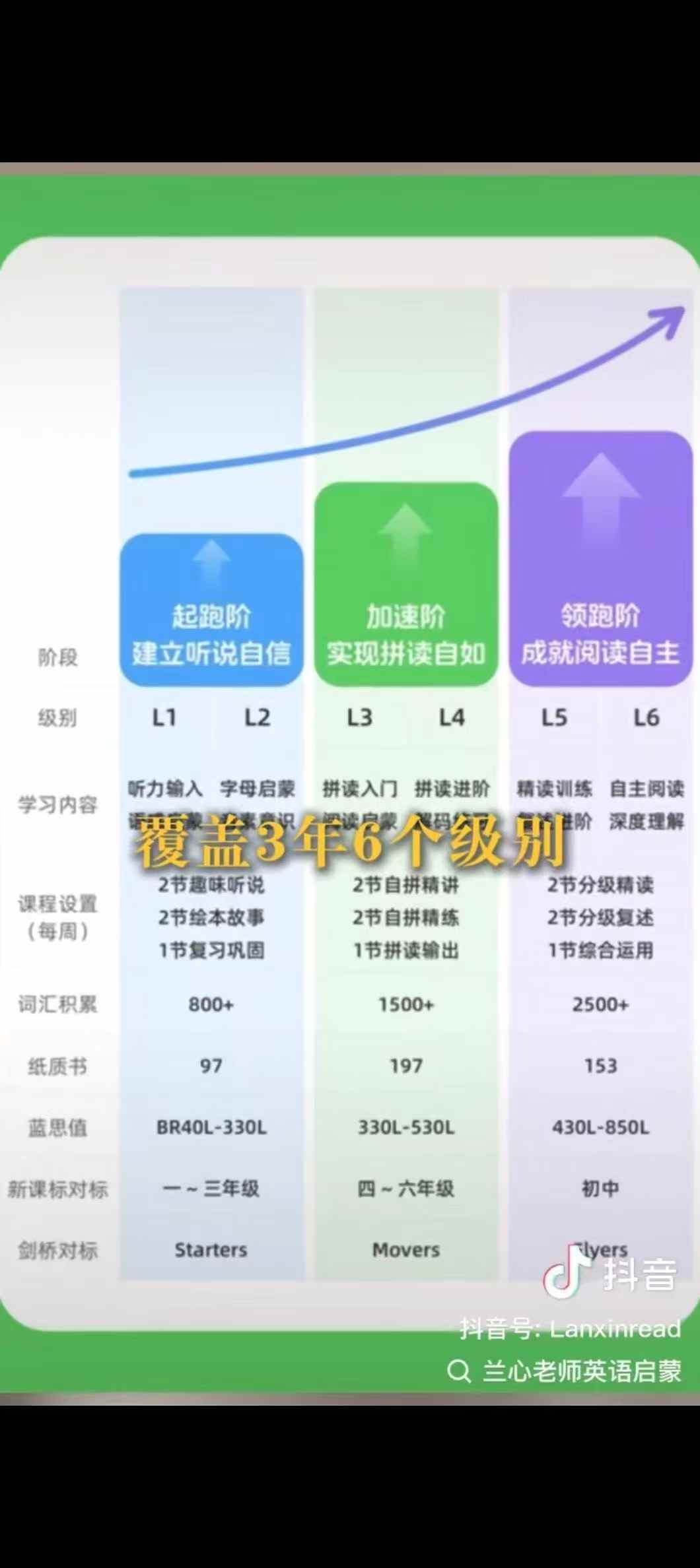 图片[3]-兰心英语，课程+书本-学爸优选