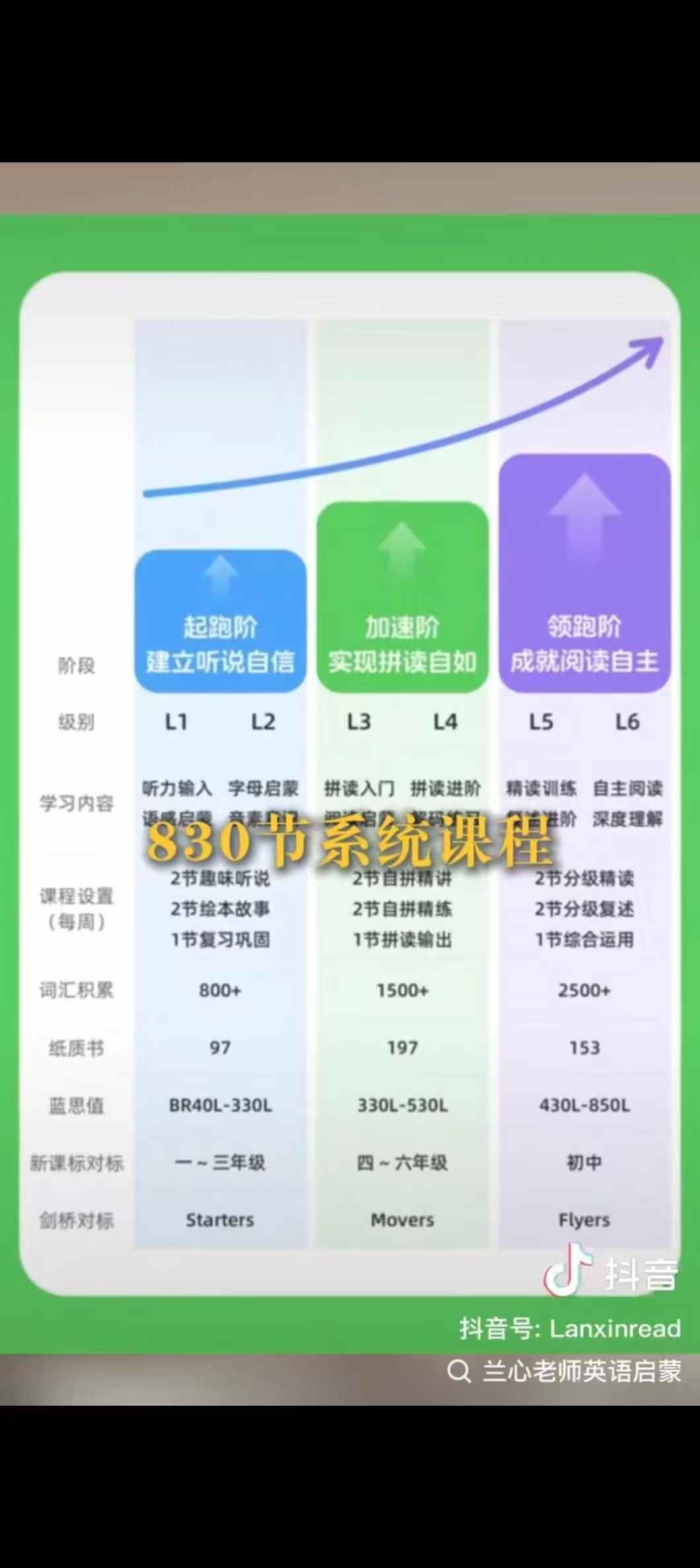 图片[4]-兰心英语，课程+书本-学爸优选