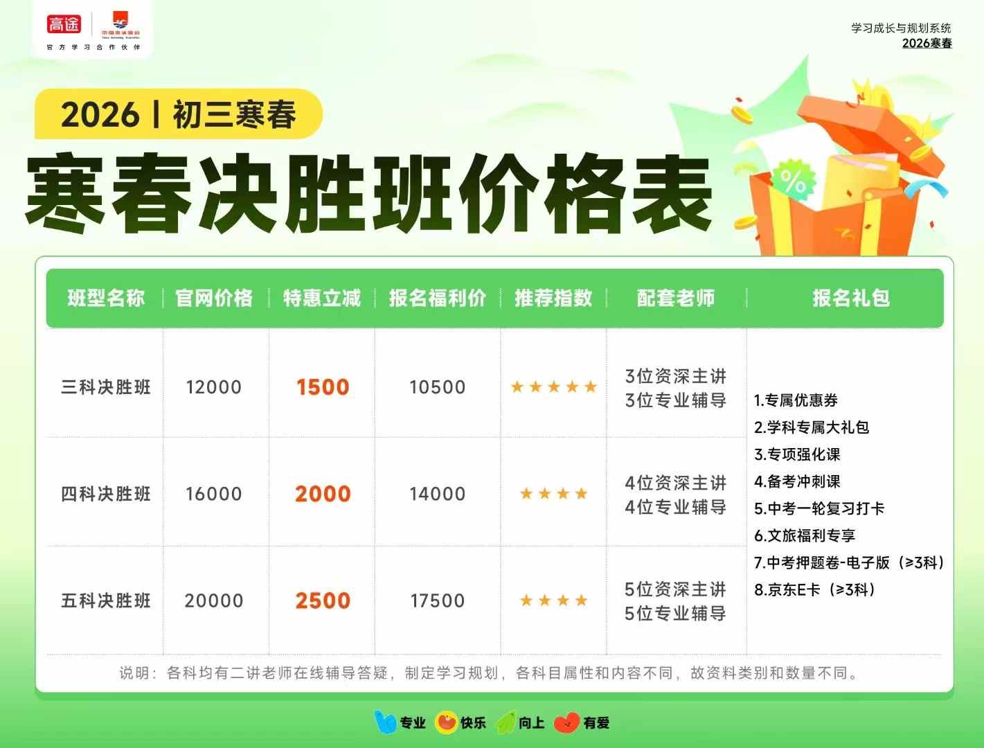 图片[3]-【[庆祝][强]高途新课】寒春决胜班，语文，数学，英语，物理，化学，课程+书，有需要的联系-学爸优选