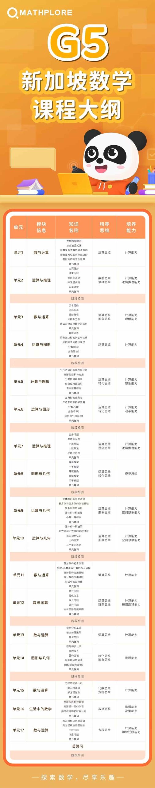 图片[2]-【综合数学】新加坡数学思维课G1-G5（2026）-学爸优选
