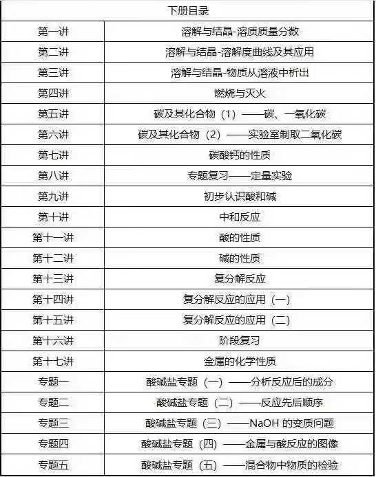 图片[2]-【初中化学】上海梨花：机构兰生老师授课，教改后最新课程，中考难度！25暑秋-学爸优选