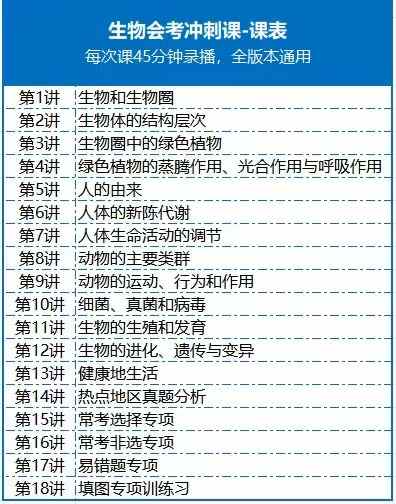 图片[2]-【初中生物】【初中地理】生地会考课程+书本都有，兼顾知识回顾以及能力提升，包含总体回顾初生物地理所学知识点，和分析热点地区真题，针对常考专项进行-学爸优选