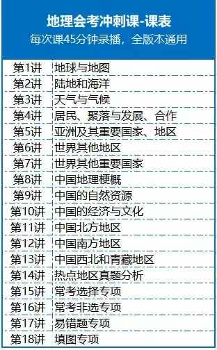 图片[3]-【初中生物】【初中地理】生地会考课程+书本都有，兼顾知识回顾以及能力提升，包含总体回顾初生物地理所学知识点，和分析热点地区真题，针对常考专项进行-学爸优选