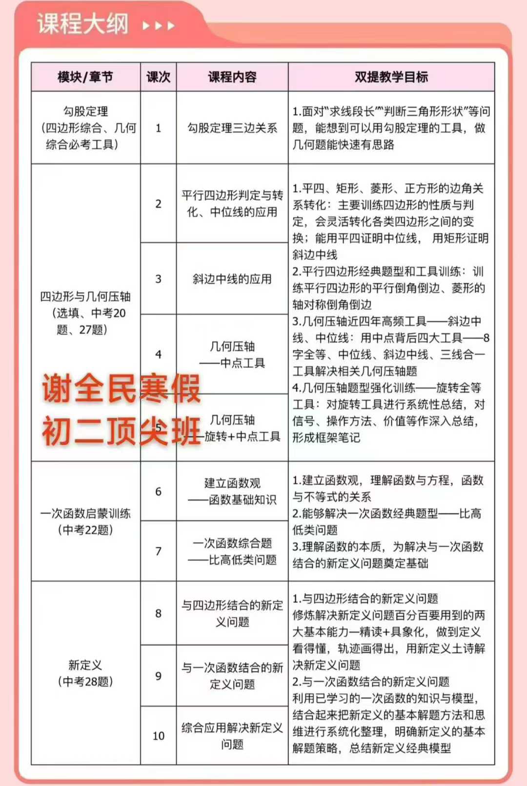 图片[2]-【初中物理】【初中数学】2026寒🔥谢全民双提初二数学物理顶尖班寒假，视频电子资料都有-学爸优选