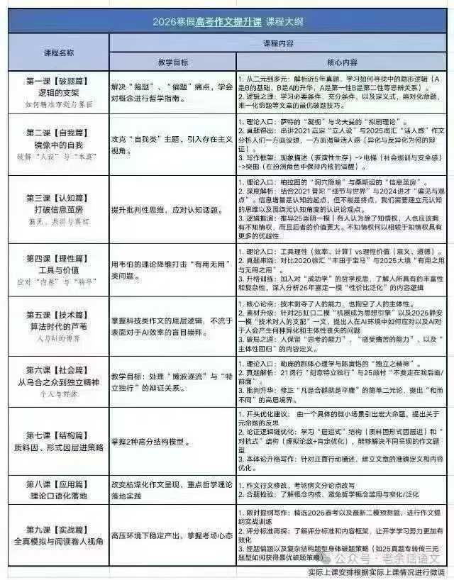 图片[2]-【高中语文】26寒假余扬捷：高考作文专题基础+提升每个班各9次，每次2小时，连续7年押中高考语文作文。近几年高考班级超-学爸优选
