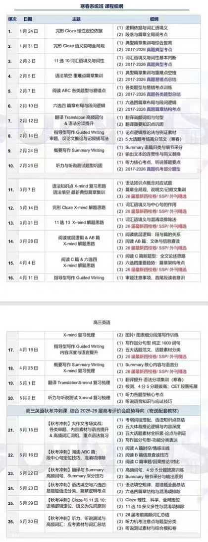 图片[2]-【高中英语】2026最新上海高三英语寒春系统班（含冲刺课）全套资料（更新中），范晓彦老师主讲！ 四校（华二）实验班名师，14年带教-学爸优选