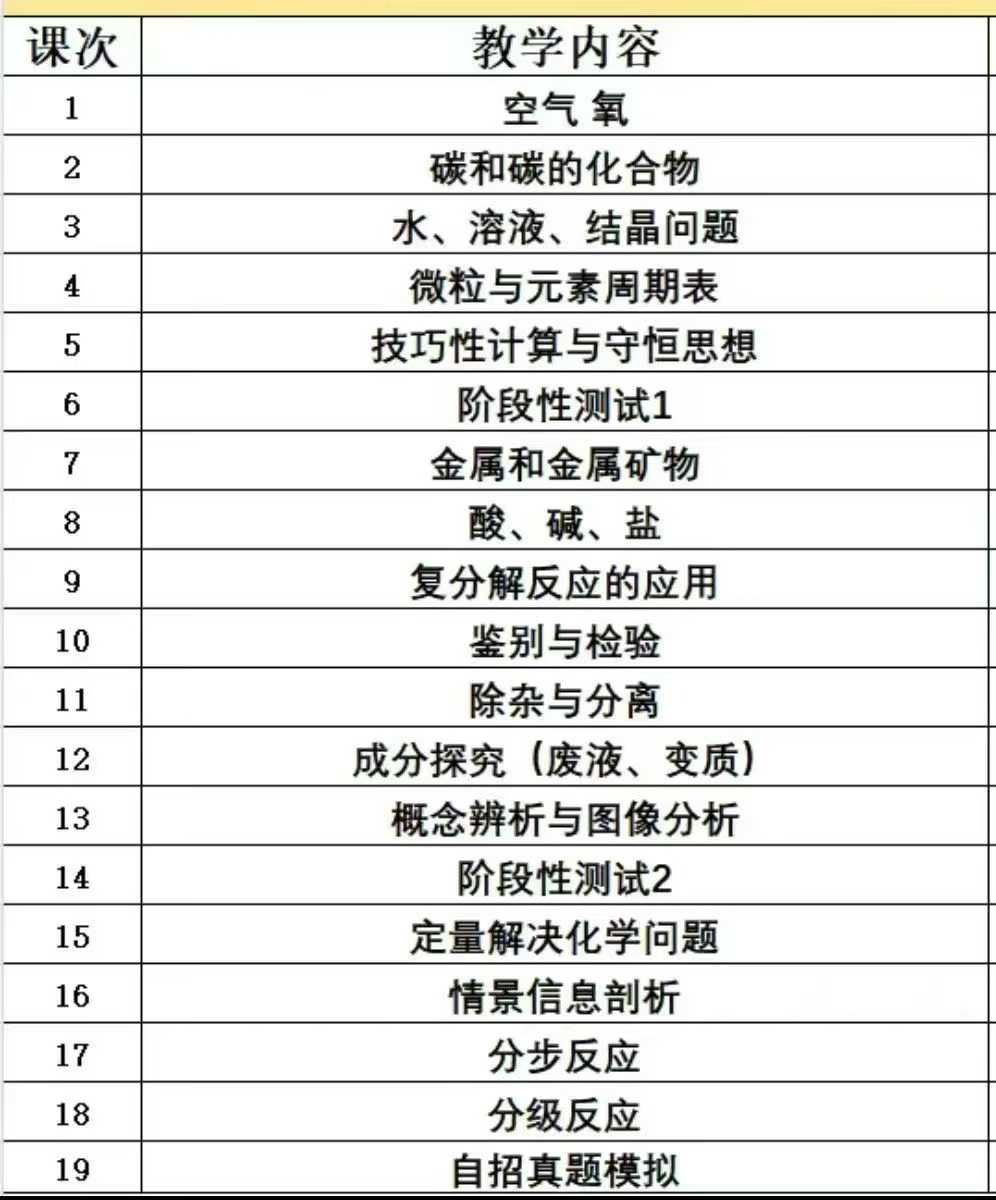 图片[2]-【初中化学】2026寒春梨花化学二轮内容覆盖空气、碳与碳的化合物、水溶液、金属矿物、酸碱盐、复分解反应、鉴别检验、除杂分离、定量解-学爸优选