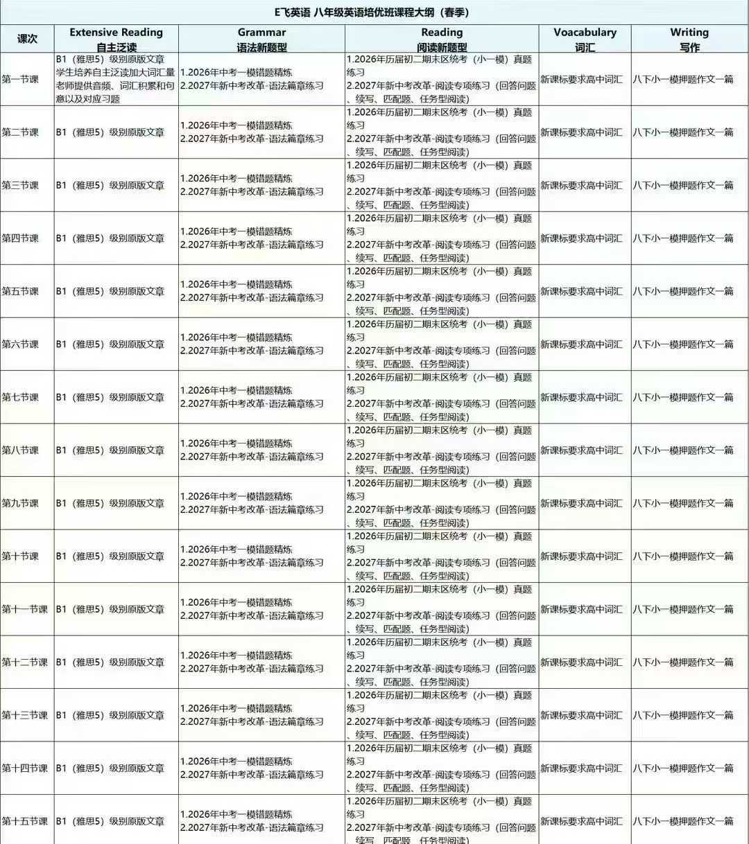 图片[4]-【初中英语】E飞英语26寒春78年级综合课78年级26寒假各9节，26春季各15节，每节2小时，2月份开课，每周更新，-学爸优选