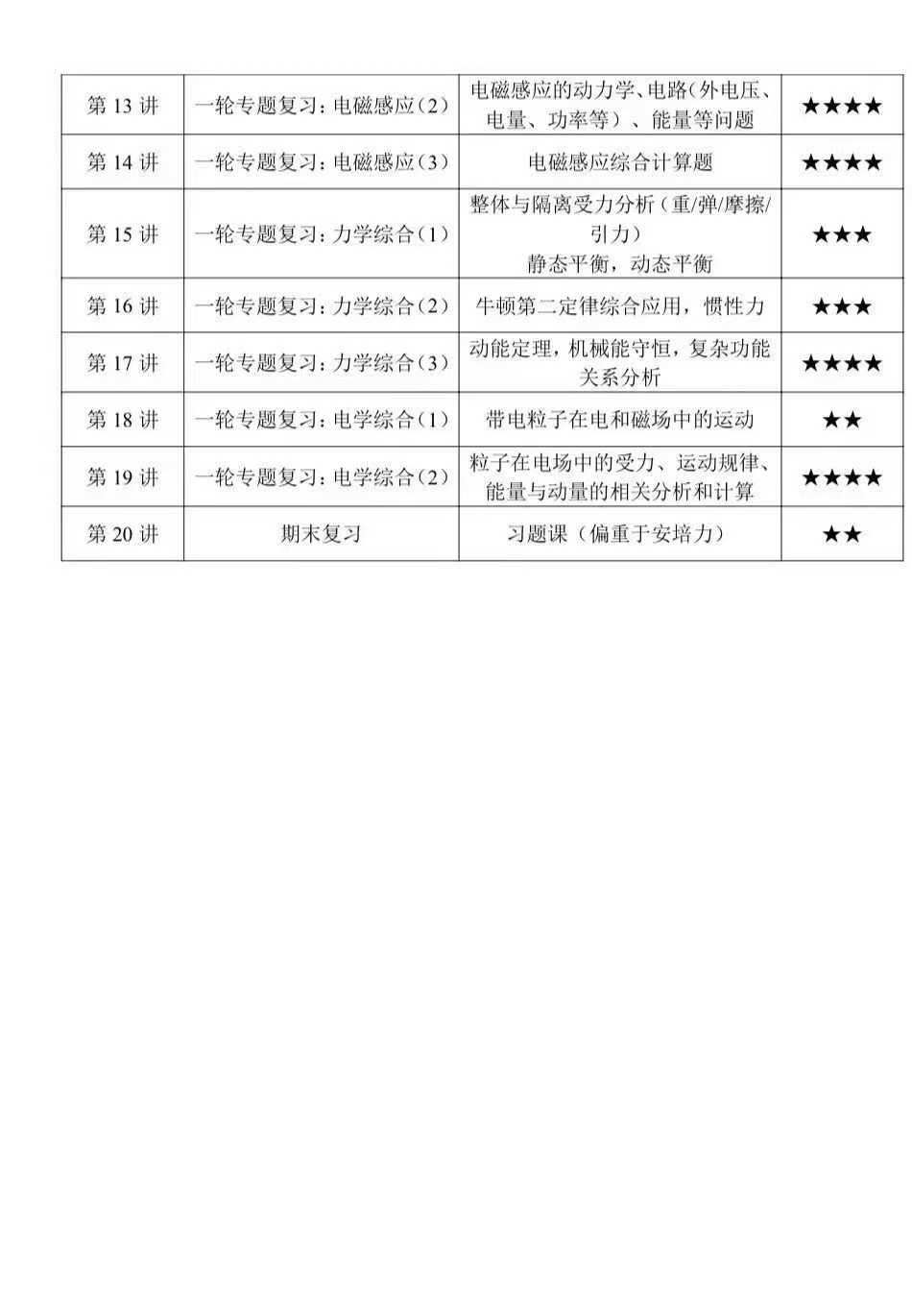 图片[2]-【高中物理】【高中化学】2025秋季上海高三物理+化学第一轮复习班物理付老师｜化学汪老师四校老师，学霸导师，教学经验丰富物-学爸优选