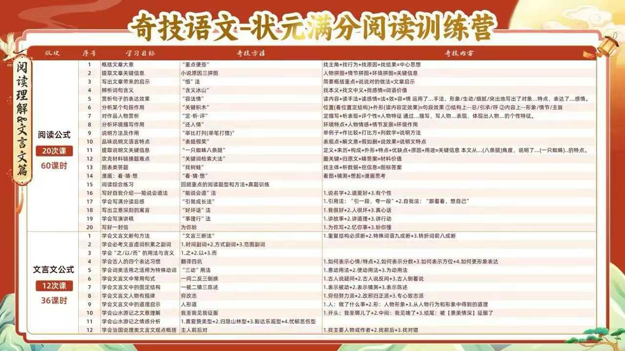 图片[6]-【高中语文】杨奇涵：状元满分写作+状元满分阅读-学爸优选