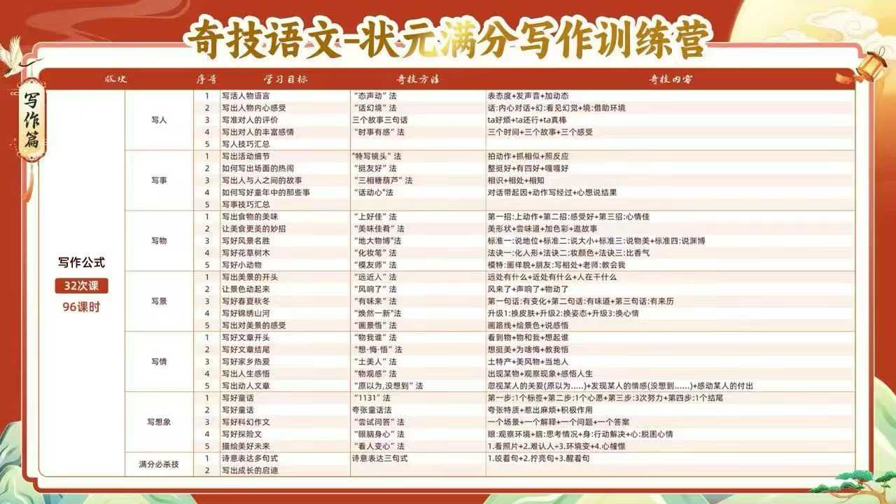 图片[7]-【高中语文】杨奇涵：状元满分写作+状元满分阅读-学爸优选
