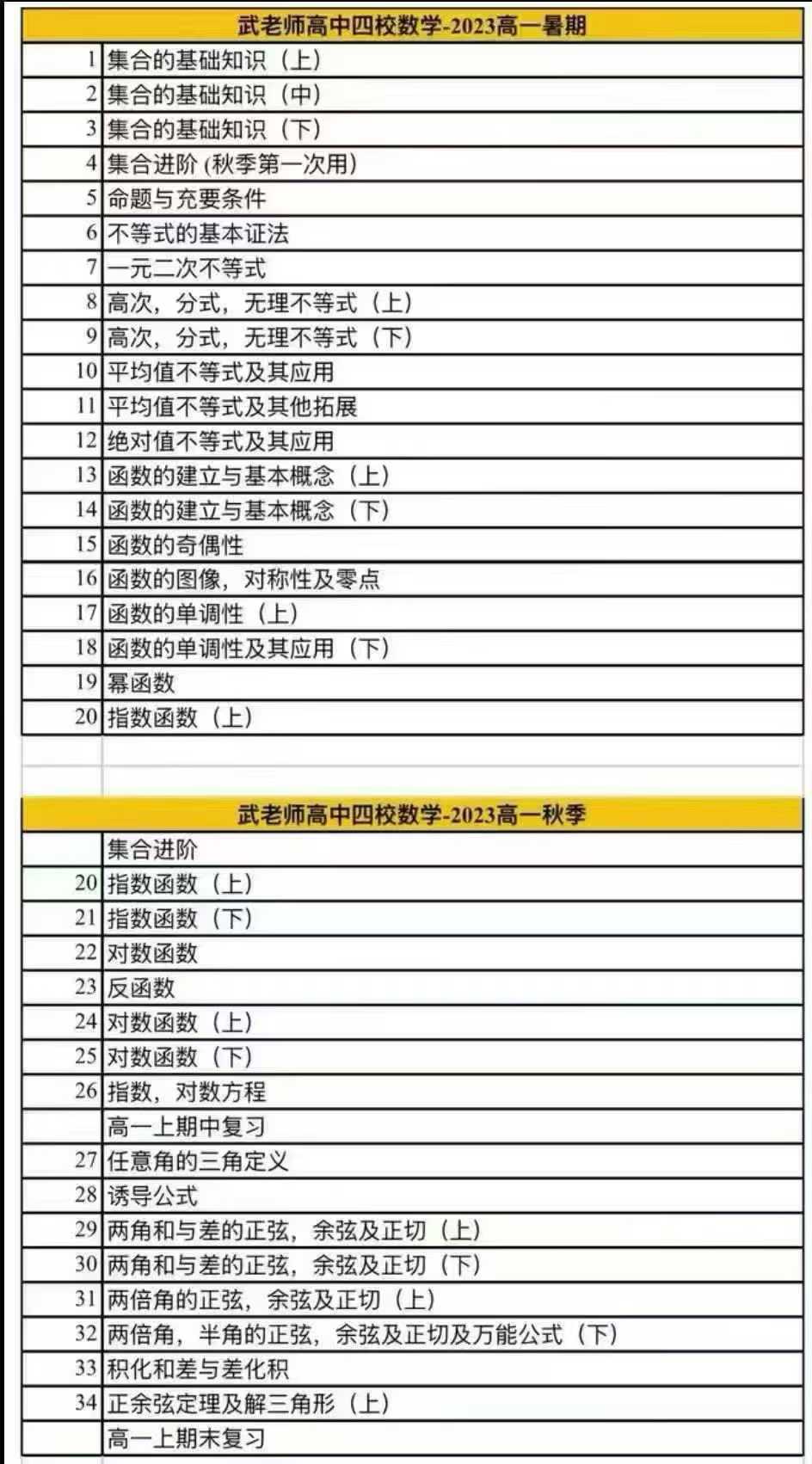 图片[3]-【高中数学】2025上海高中四校武老师 高中数学 （四校在校名师）适合四校课程 难度较高高一高二完成高中数学所有知识课程高一-学爸优选