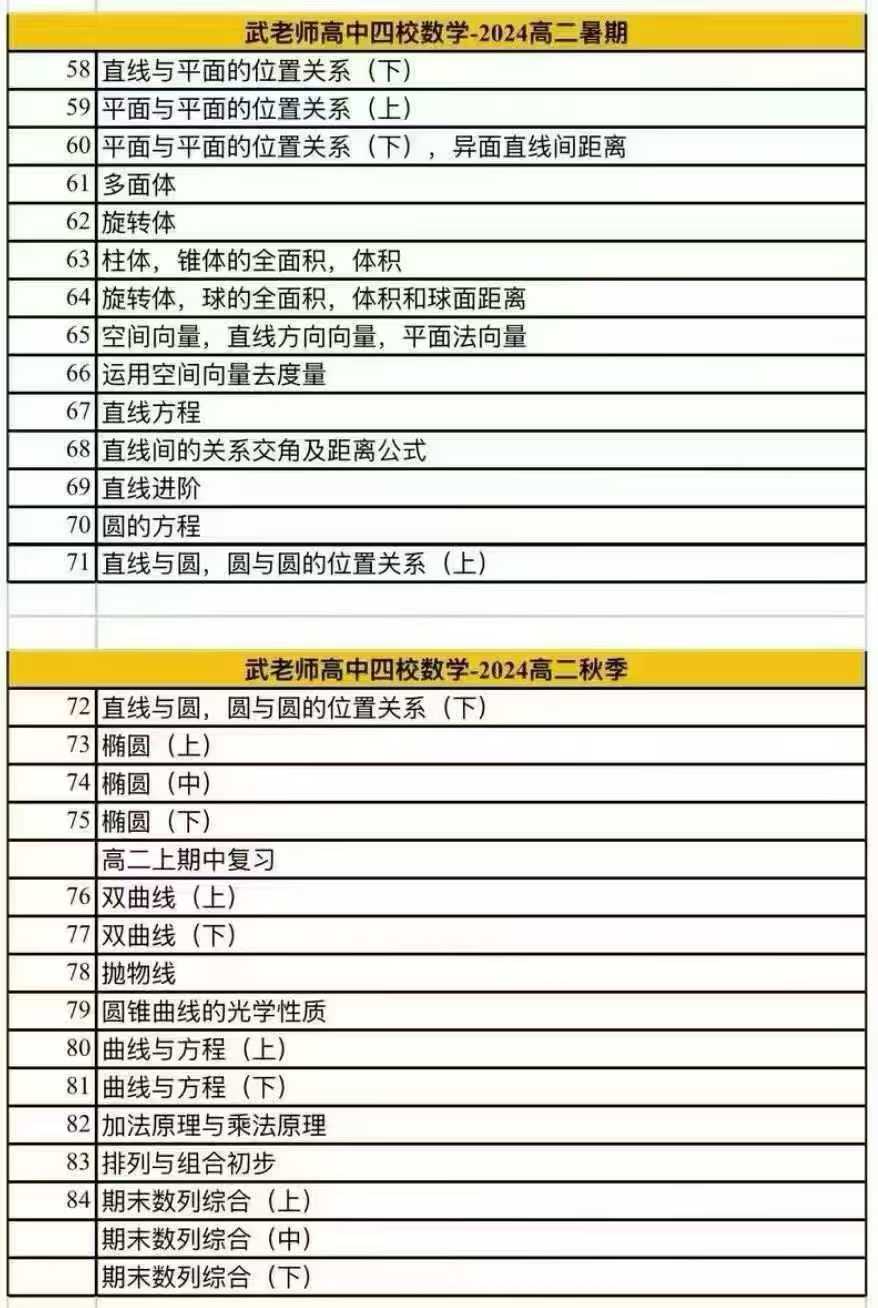 图片[5]-【高中数学】2025上海高中四校武老师 高中数学 （四校在校名师）适合四校课程 难度较高高一高二完成高中数学所有知识课程高一-学爸优选